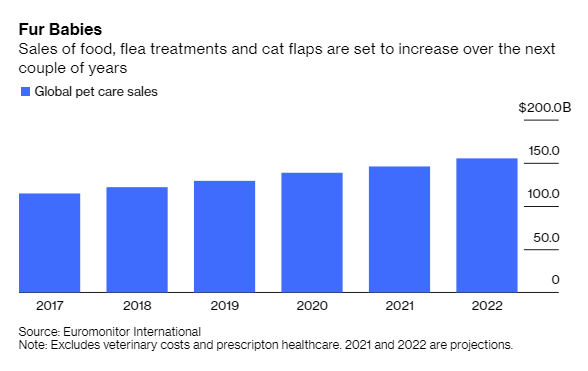 Nuôi chó - Kênh đầu tư dễ thương và siêu lợi nhuận hơn cả Bitcoin trong mùa dịch Covid-19 - Ảnh 3. Nuôi chó - Kênh đầu tư dễ thương và siêu lợi nhuận hơn cả Bitcoin trong mùa dịch Covid-19 - Ảnh 3.