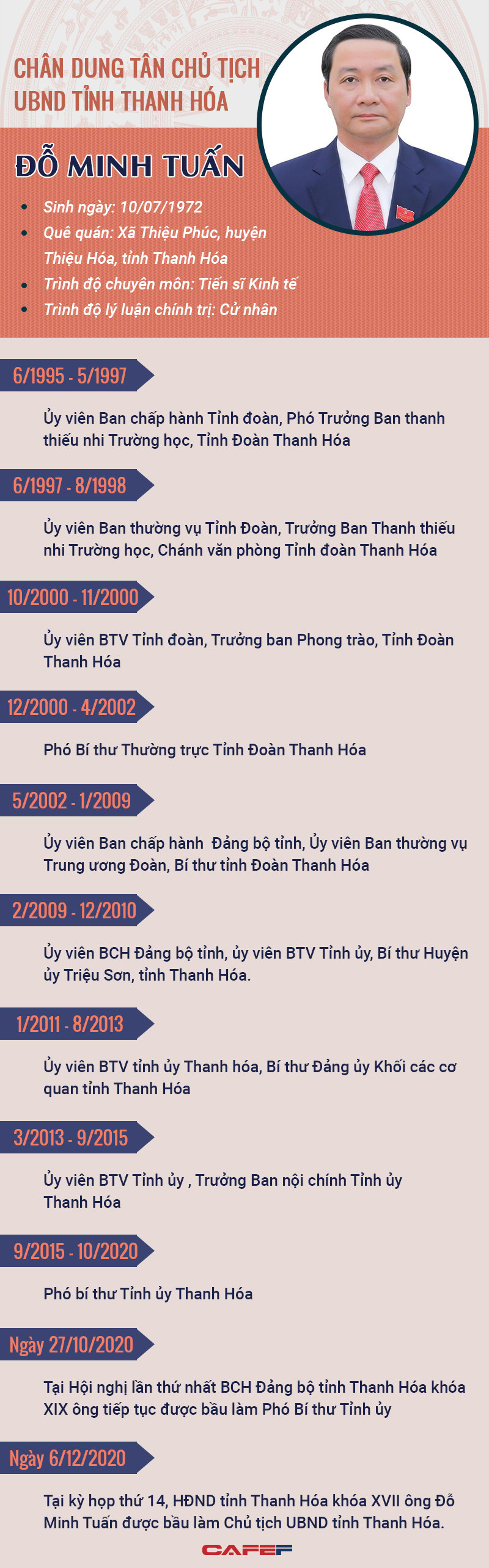 Infographic: Chân dung  tân Chủ tịch UBND tỉnh Thanh hóa Đỗ Minh Tuấn - Ảnh 1.