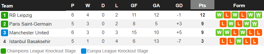 Man Utd bị loại khỏi Champions League - Ảnh 11.