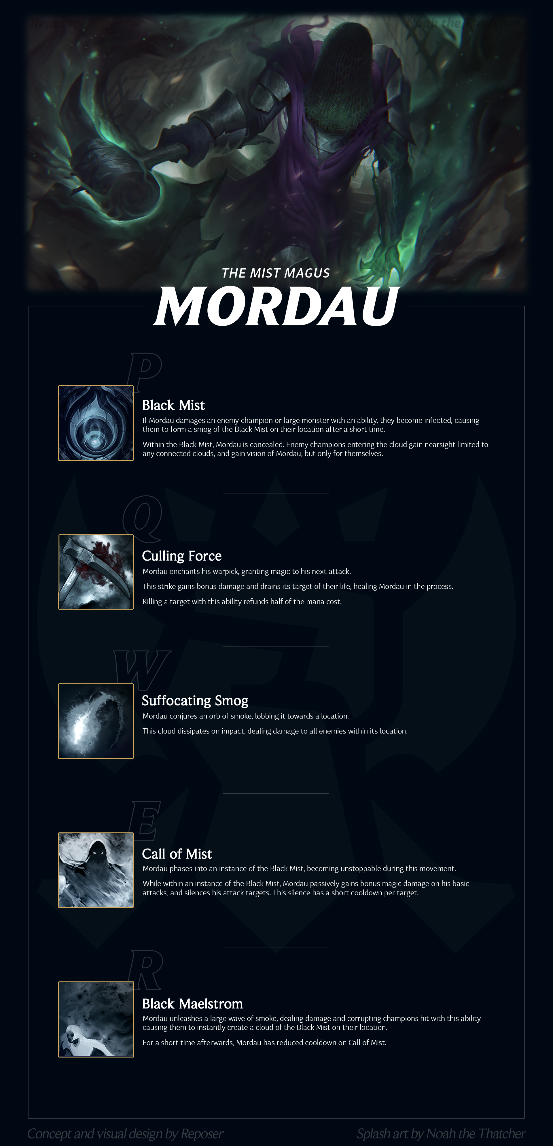 LMHT: Làm quen với Mordau, Ma Sĩ Sương Mù - Đấu sĩ đến từ Quần Đảo Bóng Đêm do fan thiết kế - Ảnh 1.