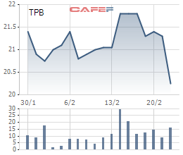 TPBank muốn mua lại tối đa 10 triệu cổ phiếu quỹ  - Ảnh 1.