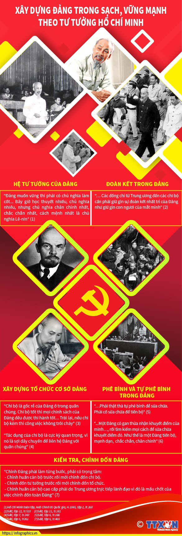 [Infographics] Xây dựng Đảng trong sạch theo tư tưởng Hồ Chí Minh  - Ảnh 1.