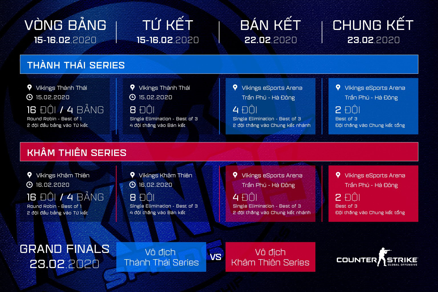 Viking eSports Championship - Spring Series (VECS): Sân chơi chào xuân đỉnh cao dành cho game thủ - Ảnh 2.