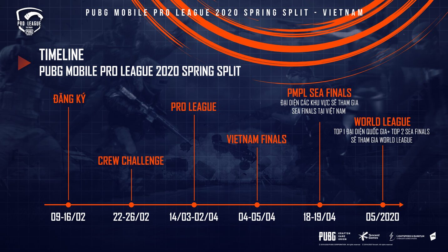 PUBG Mobile Pro League 2020 Spring Split - Việt Nam chính thức khởi tranh: Tổng giải thưởng siêu khủng lên tới 1.5 tỷ đồng - Ảnh 1.