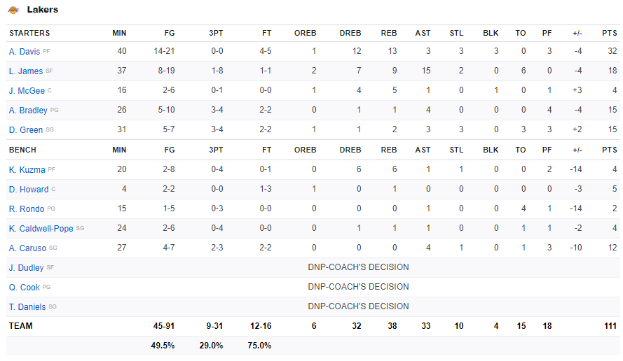 Không cần trung phong đích thực, dàn "xạ thủ" Houston Rockets bắn chìm Los Angeles Lakers ngay tại STAPLES Center - Ảnh 4.