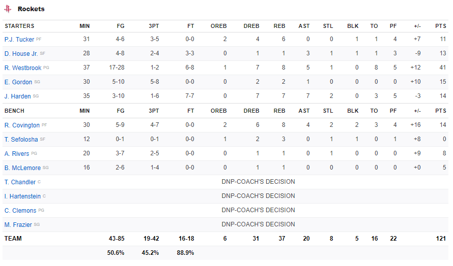 Không cần trung phong đích thực, dàn "xạ thủ" Houston Rockets bắn chìm Los Angeles Lakers ngay tại STAPLES Center - Ảnh 5.