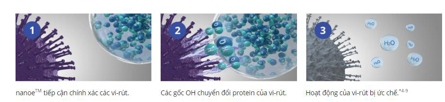 Bên cạnh Covid - 19, không nên chủ quan với các virus gây bệnh khác - Ảnh 1. Bên cạnh Covid - 19, không nên chủ quan với các virus gây bệnh khác - Ảnh 1.