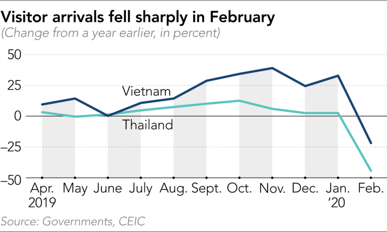 Thực trạng ngành du lịch khắp ĐNÁ lúc này: Thái Lan có 8 khách sạn, 21 nhà hàng phá sản, 74% doanh nghiệp Việt Nam lo phải dừng hoạt động, đại lý tour ở Indonesia thất thu 134 triệu USD - Ảnh 2.