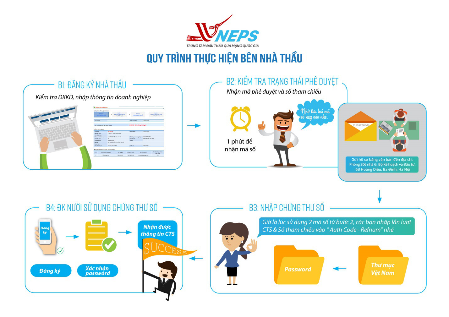 Cảnh báo hệ lụy từ đăng ký tư cách nhà thầu qua cò - Ảnh 1. Cảnh báo hệ lụy từ đăng ký tư cách nhà thầu qua cò - Ảnh 1.