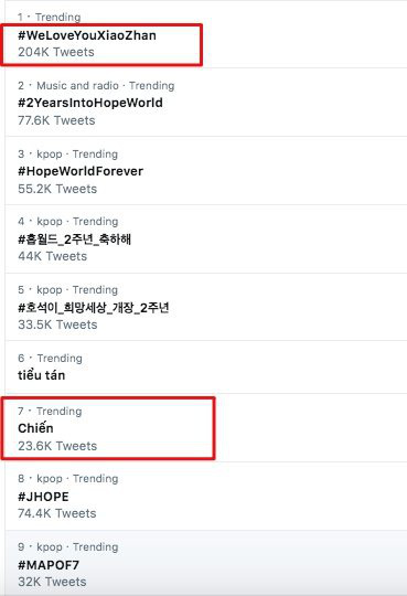 Tiêu Chiến là ai mà khiến 36.000 fandom đòi tẩy chay, đứng đầu top trending Twitter Việt Nam với 200 ngàn lượt tweet? - Ảnh 2. Tiêu Chiến là ai mà khiến 36.000 fandom đòi tẩy chay, đứng đầu top trending Twitter Việt Nam với 200 ngàn lượt tweet? - Ảnh 2.