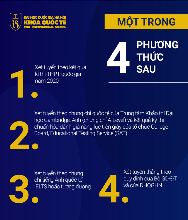 Săn học bổng toàn phần trị giá lên đến 260 triệu đồng tại Khoa Quốc tế - ĐHQGHN - Ảnh 2. Săn học bổng toàn phần trị giá lên đến 260 triệu đồng tại Khoa Quốc tế - ĐHQGHN - Ảnh 2.