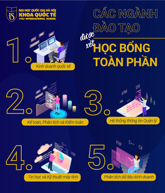 Săn học bổng toàn phần trị giá lên đến 260 triệu đồng tại Khoa Quốc tế - ĐHQGHN - Ảnh 3. Săn học bổng toàn phần trị giá lên đến 260 triệu đồng tại Khoa Quốc tế - ĐHQGHN - Ảnh 3.