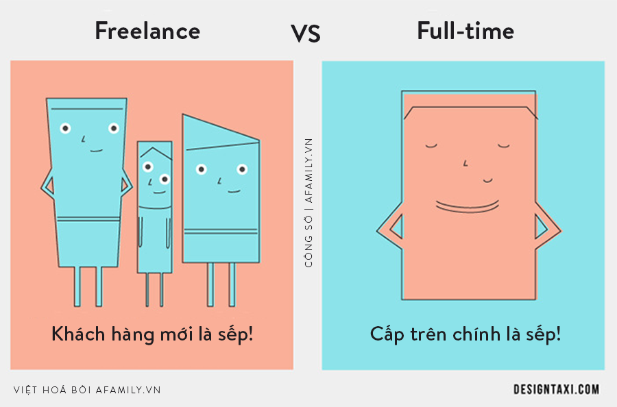 Xem xong 6 ảnh sự khác biệt giữa làm việc tự do tại nhà và full-time mới thấy ao ước những tháng ngày gắn bó với chốn công sở! - Ảnh 4.
