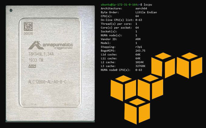 Amazon bất ngờ trở thành đối thủ với cả Intel và AMD trên thị trường CPU máy chủ - Ảnh 2. Amazon bất ngờ trở thành đối thủ với cả Intel và AMD trên thị trường CPU máy chủ - Ảnh 2.