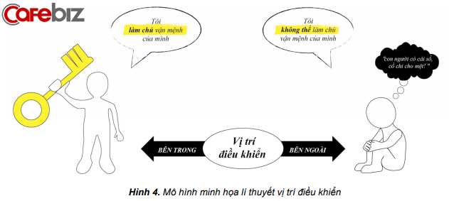 Người đạt được thành tựu lớn trong sự nghiệp đều hiểu thấu cuộc đời không giống như mơ: Luôn giữ vững sự tò mò, linh hoạt, kiên trì và tính lạc quan... - Ảnh 2. Người đạt được thành tựu lớn trong sự nghiệp đều hiểu thấu cuộc đời không giống như mơ: Luôn giữ vững sự tò mò, linh hoạt, kiên trì và tính lạc quan... - Ảnh 2.
