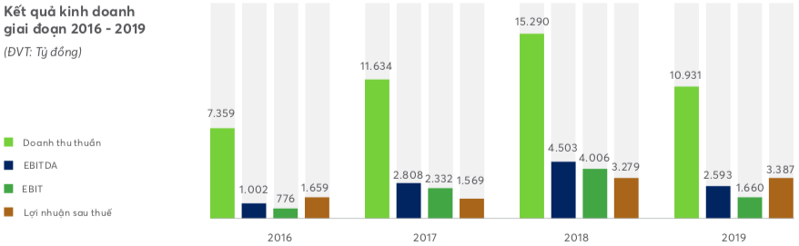 Chủ tịch Novaland nêu ra thông điệp gì cho năm 2020 khó khăn? - Ảnh 1. Chủ tịch Novaland nêu ra thông điệp gì cho năm 2020 khó khăn? - Ảnh 1.