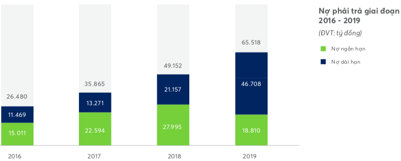 Chủ tịch Novaland nêu ra thông điệp gì cho năm 2020 khó khăn? - Ảnh 3. Chủ tịch Novaland nêu ra thông điệp gì cho năm 2020 khó khăn? - Ảnh 3.