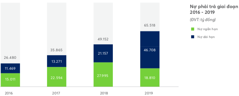 Chủ tịch Novaland nêu ra thông điệp gì cho năm 2020 khó khăn? - Ảnh 3.