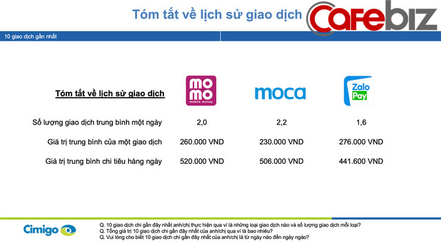 Moca vượt lên Momo và ZaloPay để trở thành ví điện tử số 1 Việt Nam trong Quý IV/2019, dự đoán hoạt động thanh toán qua ví điện tử sẽ lên ngôi trong mùa dịch Covid-19 - Ảnh 2. Moca vượt lên Momo và ZaloPay để trở thành ví điện tử số 1 Việt Nam trong Quý IV/2019, dự đoán hoạt động thanh toán qua ví điện tử sẽ lên ngôi trong mùa dịch Covid-19 - Ảnh 2.