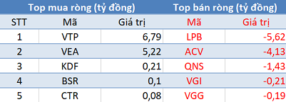 Khối ngoại chỉ còn bán ròng 40 tỷ đồng, VN-Index tăng điểm trong phiên 26/3 - Ảnh 3. Khối ngoại chỉ còn bán ròng 40 tỷ đồng, VN-Index tăng điểm trong phiên 26/3 - Ảnh 3.