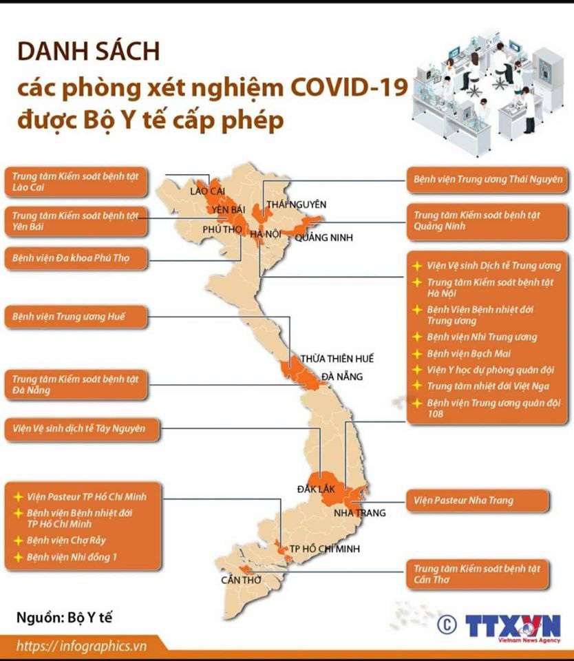PGS.TS.BS Nguyễn Lân Hiếu giải đáp thắc mắc: Người dân có nên thử test Covid-19? - Ảnh 4. PGS.TS.BS Nguyễn Lân Hiếu giải đáp thắc mắc: Người dân có nên thử test Covid-19? - Ảnh 4.