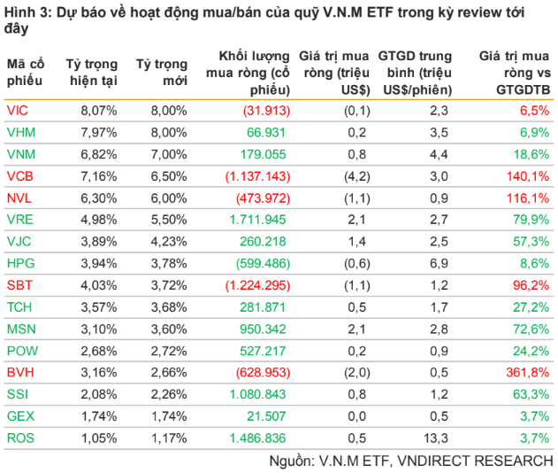 FTSE Vietnam Index sẽ loại ROS khỏi danh mục trong kỳ cơ cấu tháng 3? - Ảnh 2. FTSE Vietnam Index sẽ loại ROS khỏi danh mục trong kỳ cơ cấu tháng 3? - Ảnh 2.