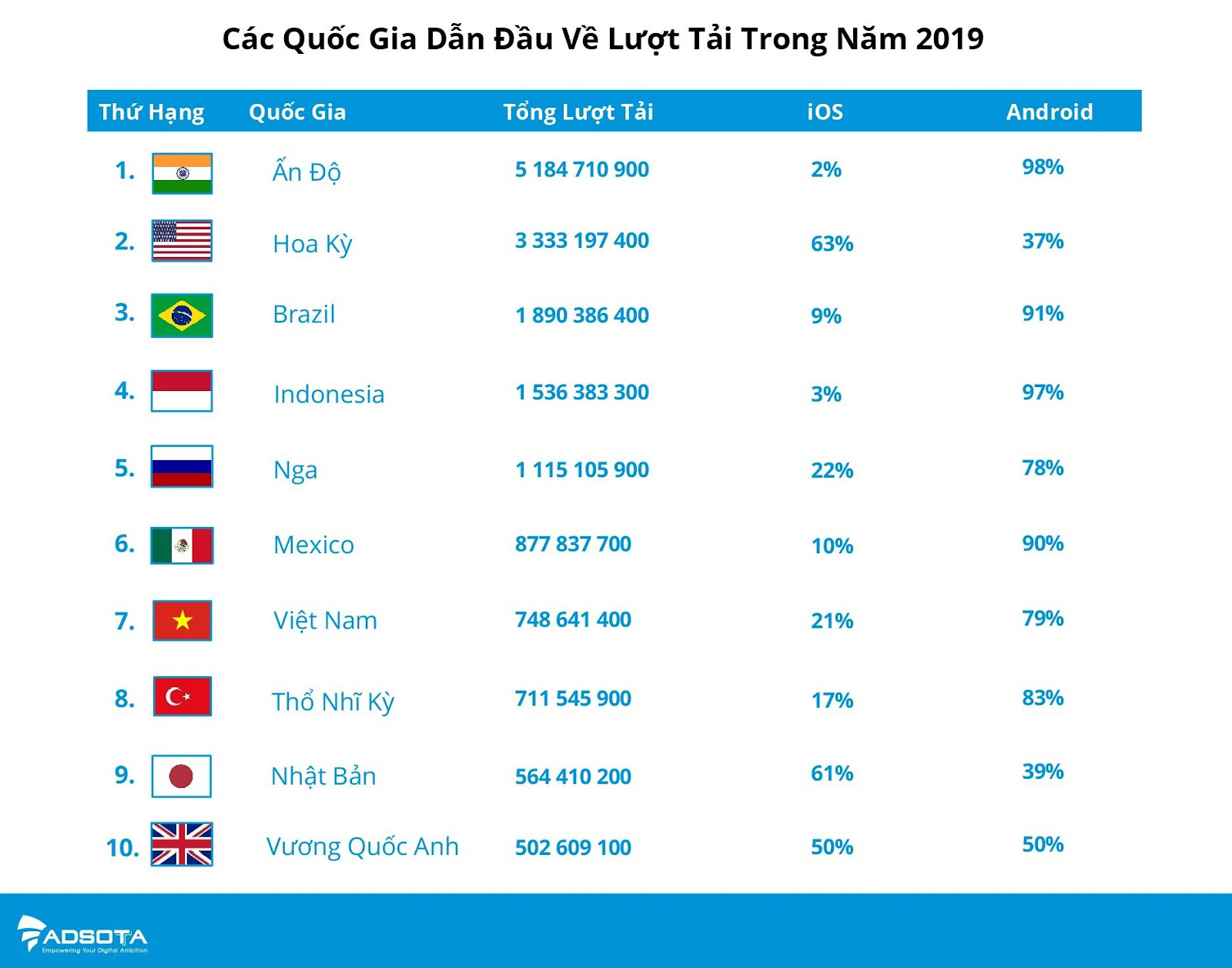 Việt Nam nằm trong top 15 thị trường smartphone hàng đầu thế giới - Ảnh 2.