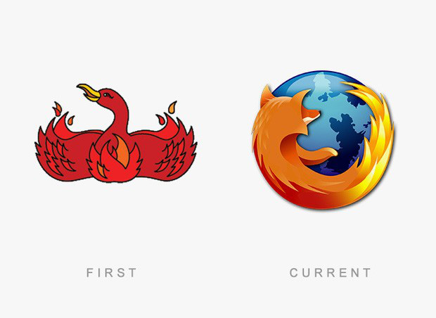 Những logo thương hiệu nổi tiếng thế giới đã thay đổi như thế nào qua thời gian? - Ảnh 2.