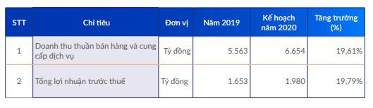 Vicostone (VCS) lên kế hoạch lợi nhuận tăng trưởng 20% năm 2020, tiếp tục triển khai chiến lược nội địa hóa 95% nguồn nguyên liệu - Ảnh 3. Vicostone (VCS) lên kế hoạch lợi nhuận tăng trưởng 20% năm 2020, tiếp tục triển khai chiến lược nội địa hóa 95% nguồn nguyên liệu - Ảnh 3.