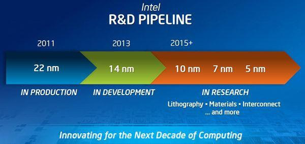 Intel đang hít khói AMD trong cuộc đua về tiến trình CPU - Ảnh 5.