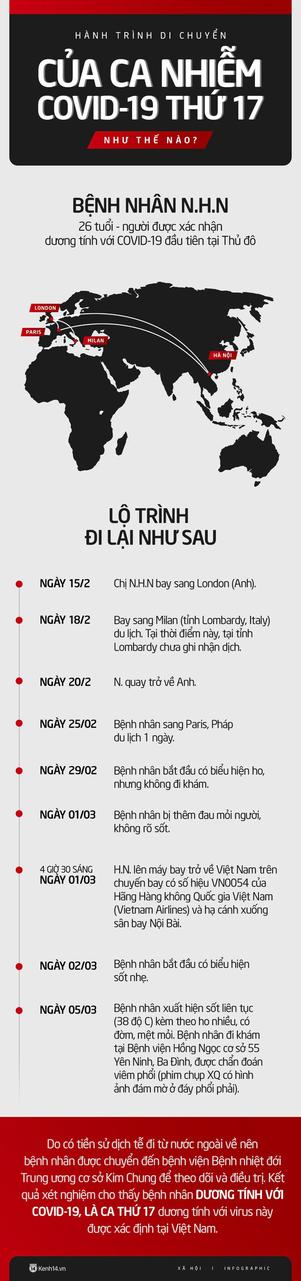 Infographic: Người mắc COVID-19 thứ 17 tại Việt Nam đã di chuyển tới những đâu? - Ảnh 1. Infographic: Người mắc COVID-19 thứ 17 tại Việt Nam đã di chuyển tới những đâu? - Ảnh 1.