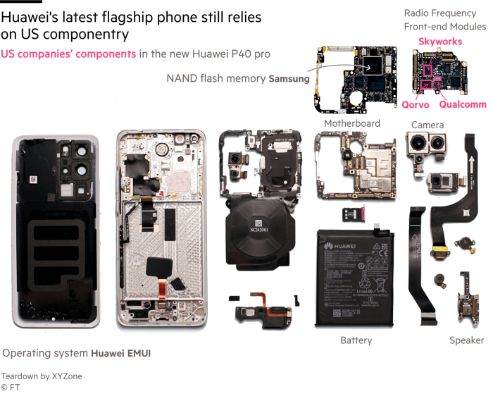 Mổ bụng Huawei P40 phát hiện thấy linh kiện của Mỹ - Ảnh 2.