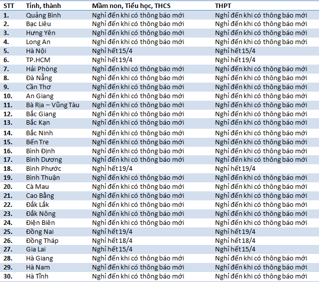 Lịch nghỉ học 11/4: 2 tỉnh thành có thể sẽ cho học sinh trở lại vào 13/4 - Ảnh 1.