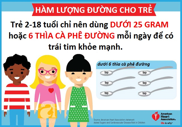 Trẻ nghỉ dài ngày nhưng mẹ vẫn nên lưu ý hàm lượng đường cho phép sử dụng để tránh ảnh hưởng tới sức khỏe của trẻ trong mùa dịch - Ảnh 1.