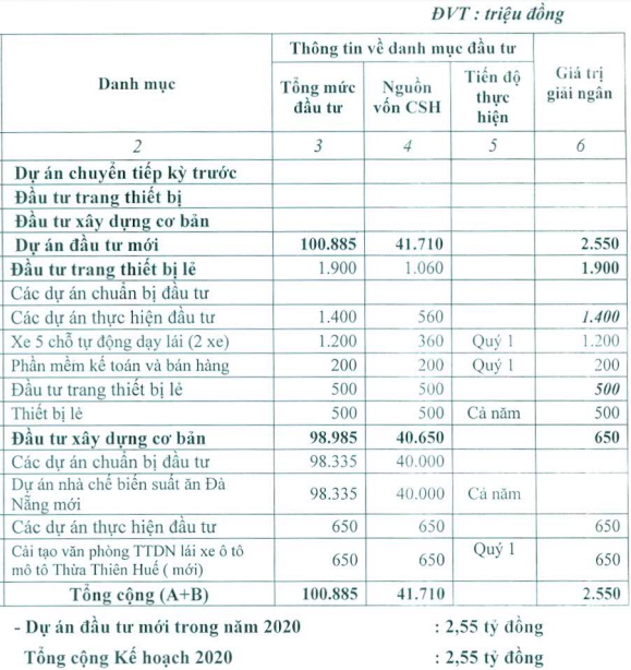 Áp lực lớn từ COVID-19, Dịch vụ Hàng không Sân bay Đà Nẵng (Masco) lần đầu đặt kế hoạch thua lỗ 14 tỷ đồng - Ảnh 1.