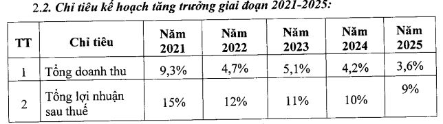 Dabaco (DBC) đặt kế hoạch lãi 457 tỷ đồng năm 2020, vượt kỷ lục lịch sử - Ảnh 2.