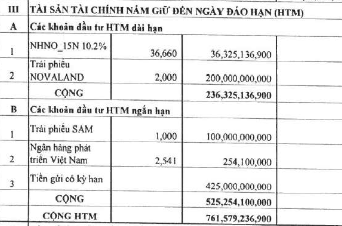 Chứng khoán Agriseco lãi quý 1 đạt 13 tỷ đồng, giảm 29% - Ảnh 1.