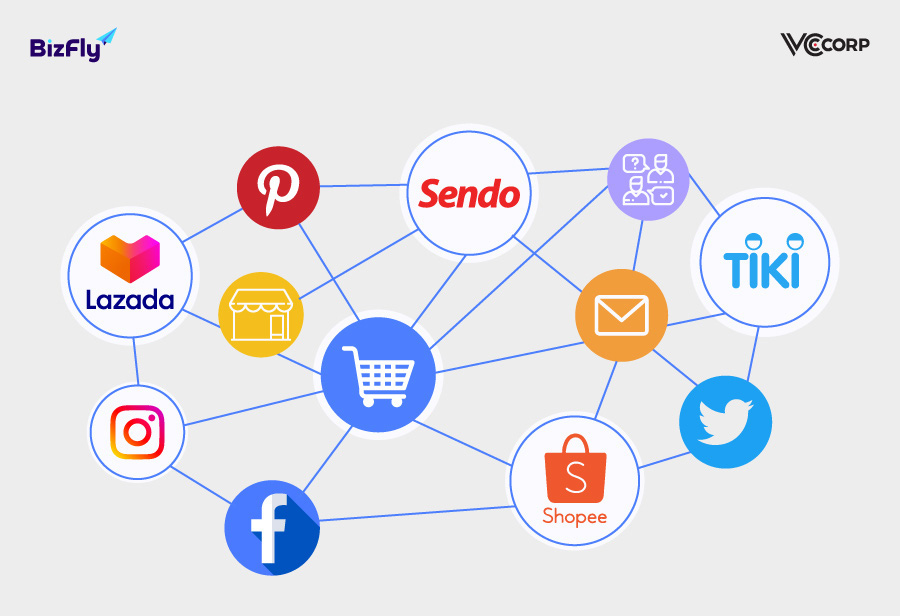 Landing Page được coi là “địa điểm” chốt sales cực hot mùa dịch Covid-19 - Ảnh 1.