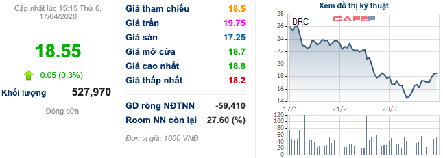 Dịch Covid-19 mang lại điểm sáng kinh doanh cho Cao su Đà Nẵng (DRC)? - Ảnh 3.