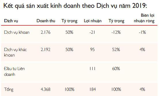 PV Drilling (PVD): Năm 2020 đặt mục tiêu lãi 68 tỷ đồng, giảm 63% so với 2019 - Ảnh 2. PV Drilling (PVD): Năm 2020 đặt mục tiêu lãi 68 tỷ đồng, giảm 63% so với 2019 - Ảnh 2.