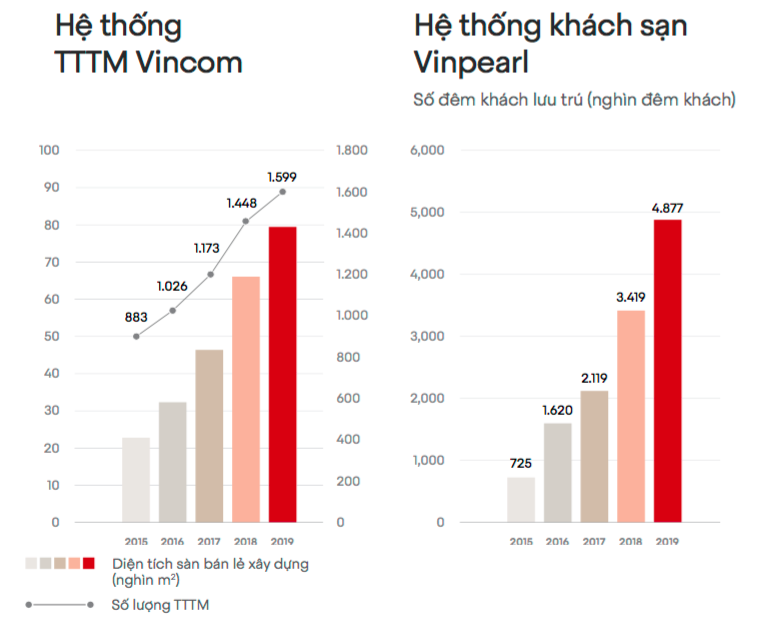 Hé lộ kế hoạch đầu tư bất động sản 2020 của Vingroup - Ảnh 2.