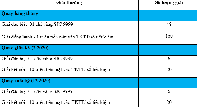 MB Bank triển khai chương trình MB Connect: “Số đẹp – Thẻ sang – Đón lộc vàng” - Ảnh 1.