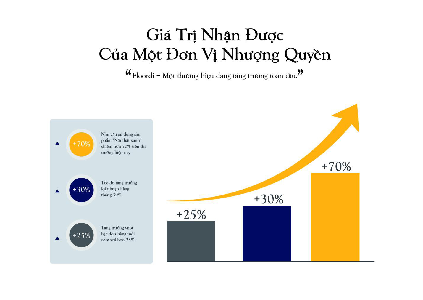 Thị trường sàn gỗ 2020 tăng trưởng cùng Vật liệu xanh - Ảnh 1.