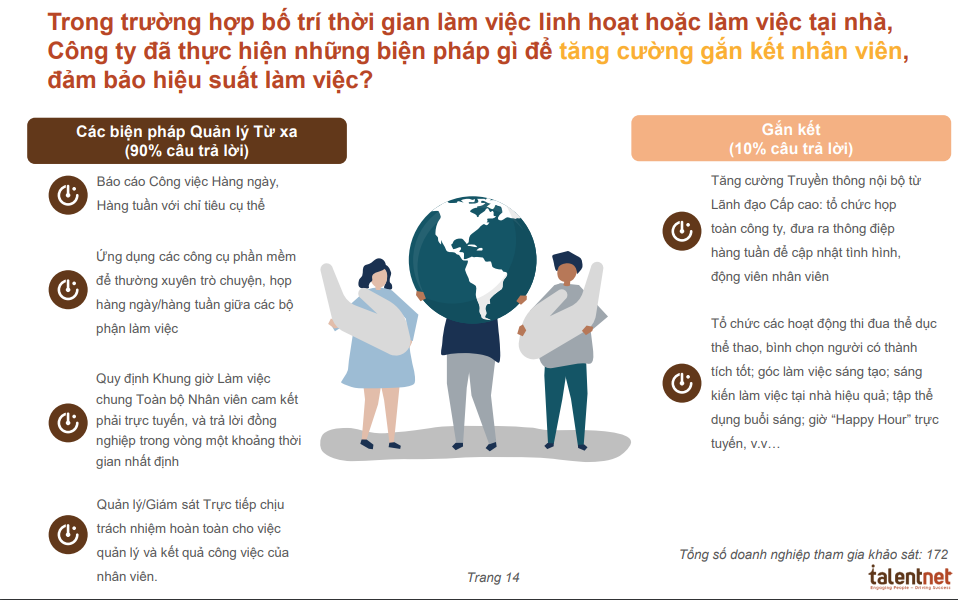 Khảo sát: 75% doanh nghiệp chọn cắt giảm lương nhân viên nếu tình hình khó khăn kéo dài, mức cắt giảm phổ biến dưới 20% - Ảnh 1.