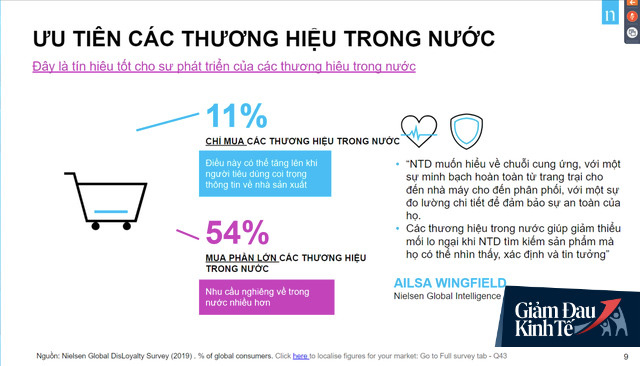 Tín hiệu tuyệt vời cho thương hiệu trong nước: 76% người Việt chỉ mua thương hiệu Việt hoặc xài phần lớn thương hiệu nước nhà trong Covid-19 - Ảnh 3.