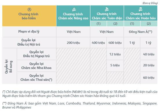 Lựa chọn gói bảo hiểm sức khỏe: Tốt khi cần hay tốt khi mua? - Ảnh 1.