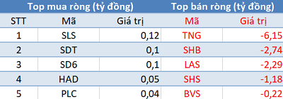 Khối ngoại tiếp tục bán ròng 400 tỷ, thị trường “đỏ lửa” phiên 28/4 - Ảnh 2. Khối ngoại tiếp tục bán ròng 400 tỷ, thị trường “đỏ lửa” phiên 28/4 - Ảnh 2.