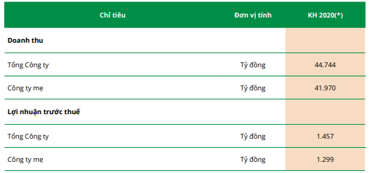 EVNGenco3 (PGV) đặt mục tiêu lãi trước thuế 1.457 tỷ đồng năm 2020 - Ảnh 2.