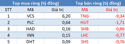 Thị trường hồi phục, khối ngoại tiếp tục bán ròng 480 tỷ đồng trong phiên 29/4 - Ảnh 2.