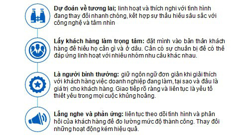 KPMG – Lấy khách hàng làm trọng tâm - Ảnh 2.